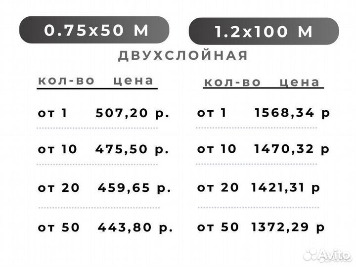 Воздушно пузырьковая пленка