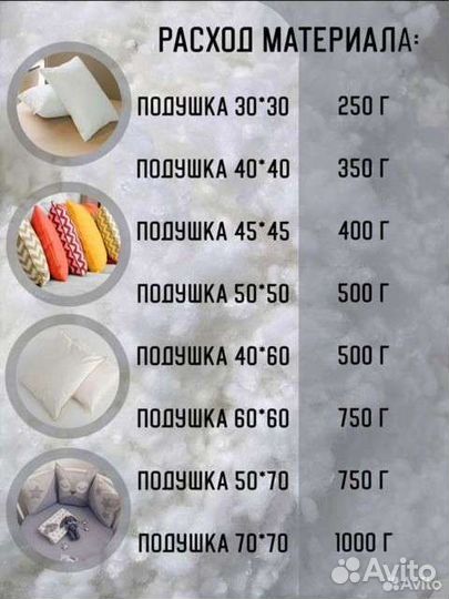 Синтепух наполнитель, холлофайбер