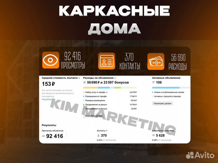 Авитолог/ Консультация/ Обучение