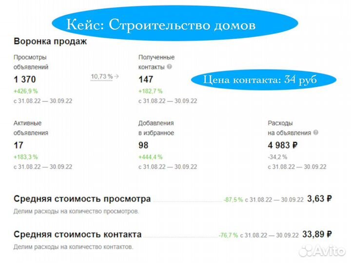 Массовое привлечение горячих клиентов лиды
