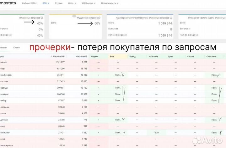 Менеджер Wildberries SEO. Реклама на вб