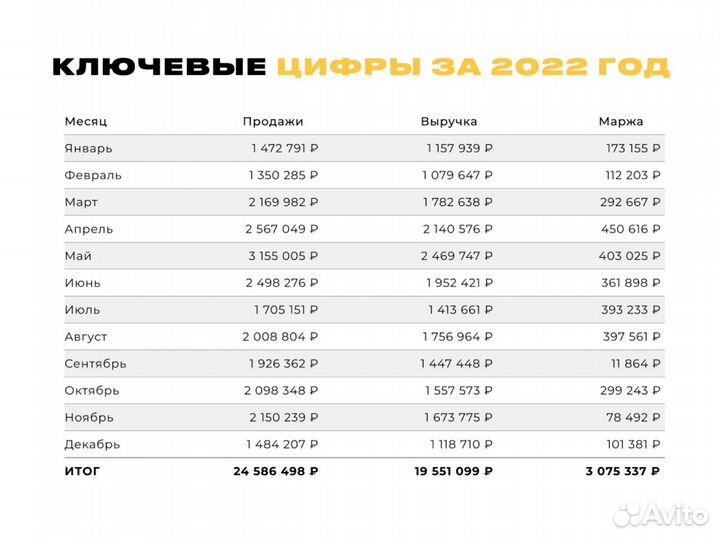 Привлекаем инвестиции в готовый бизнес