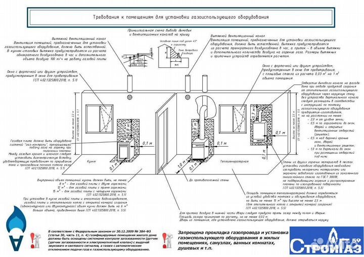Монтаж газового оборудования