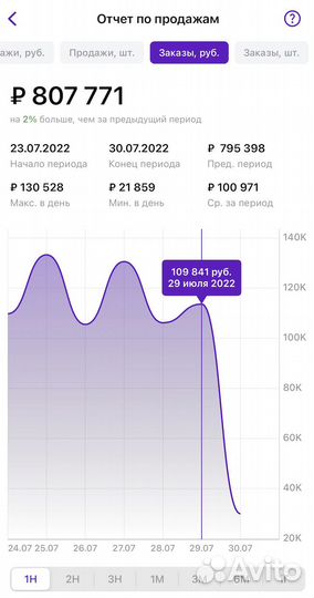 Менеджер wildberries