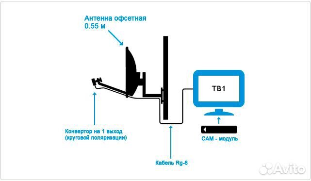 Комплект для просмотра тв от Триколора ultra HD