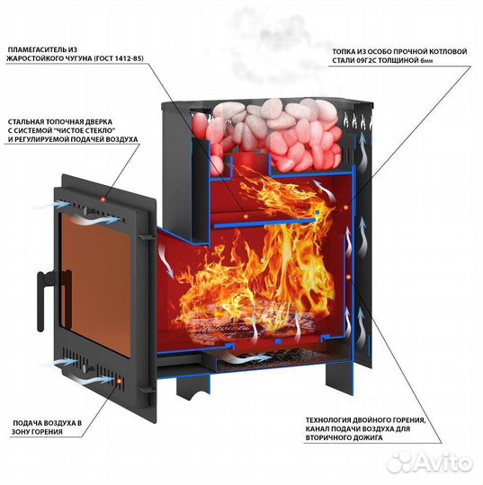 Дровянная печь для бани
