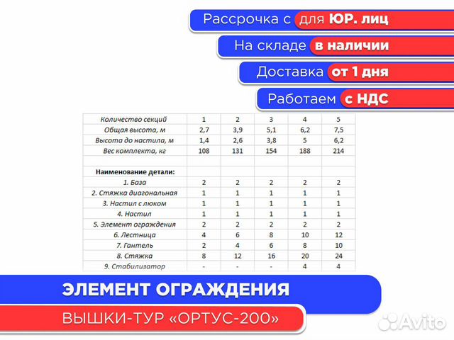 Элемент ограждения 1600 мм для Ортус-200 (ндс)