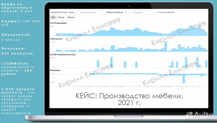 Авитолог - специалист по авито