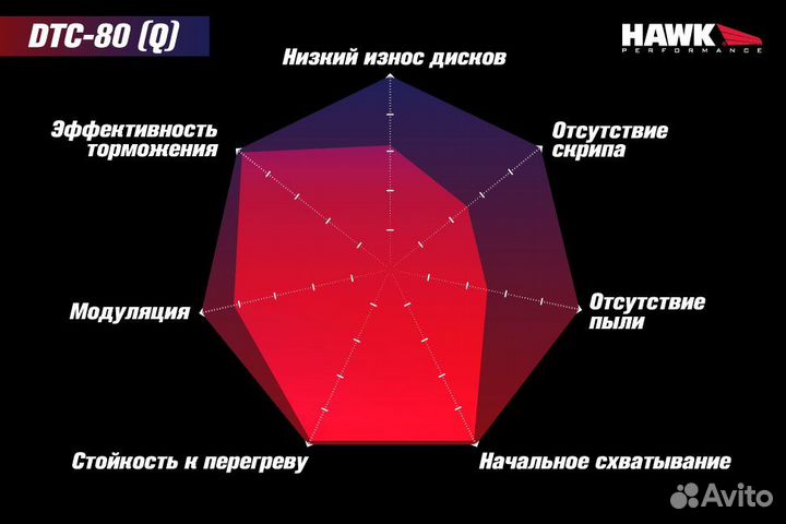 Колодки тормозные HB110Q.654 hawk DTC-80; AP Racin