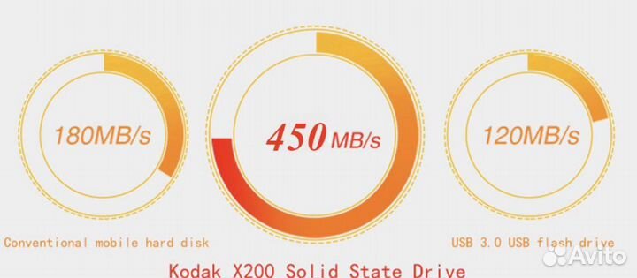 Внешний SSD kodak X 200 256gb USB/Tupe-C 3.1
