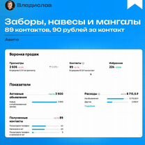 Авитолог под ключ. Ведение профиля и Реклама, Белгород