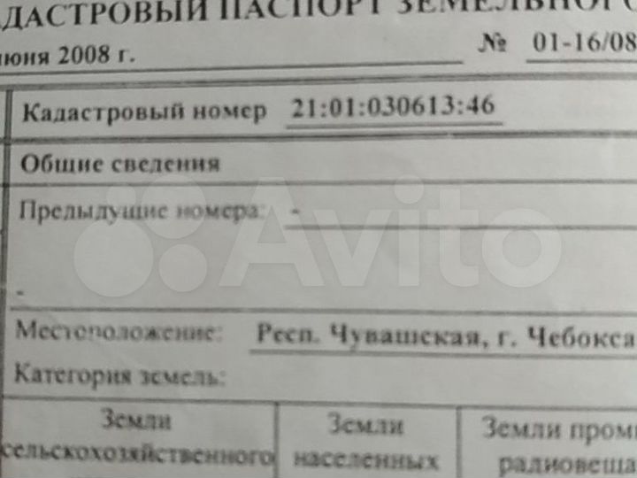 Участок 2,5 сот. (СНТ, ДНП)