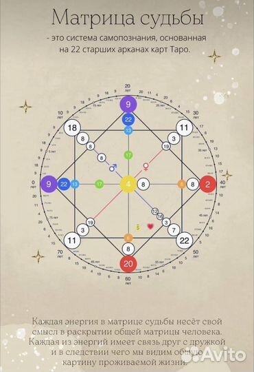 Разбор матрицы судьбы