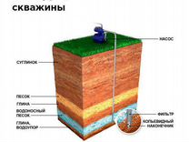 Чем заменить бентонит при бурении скважины