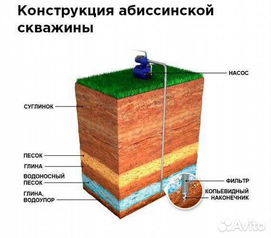 Вода скважина что это значит