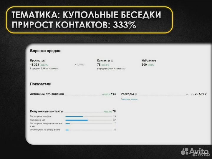 Услуги Авитолога