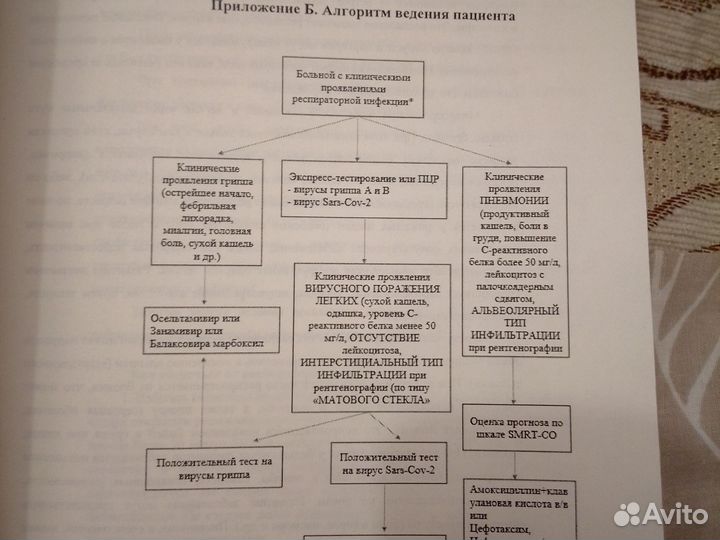 Вирусные пневмонии, клинические рекомендации