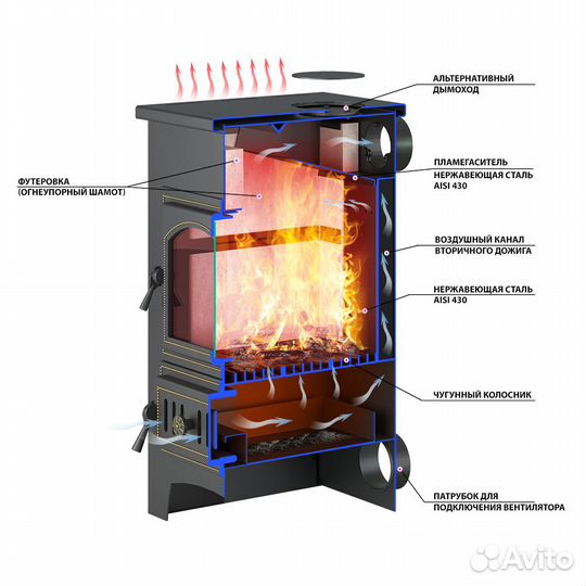 Печь-Камин везувий пк-01 (270) красн. 9 кВт (150 м