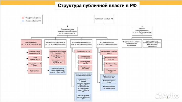 Обществознание егэ репетитор МГУ