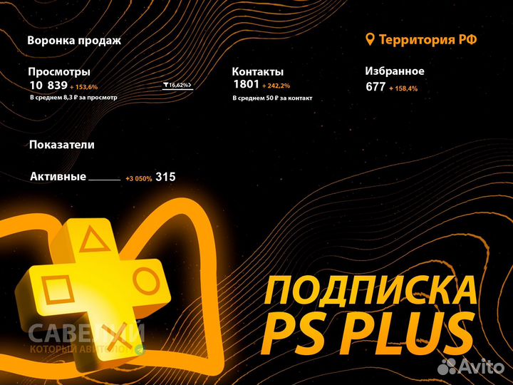 Авитолог Услуги авитолога Ведение авито