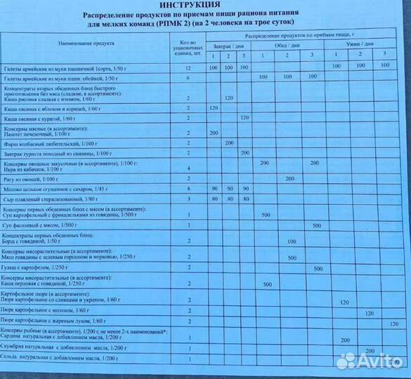 Сухой паёк Охота Рыбалка на,6суток