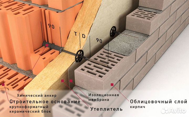 Гибкая связь-анкер Гален бпа-350-6-2П для кирпичных стен, 6*350 мм