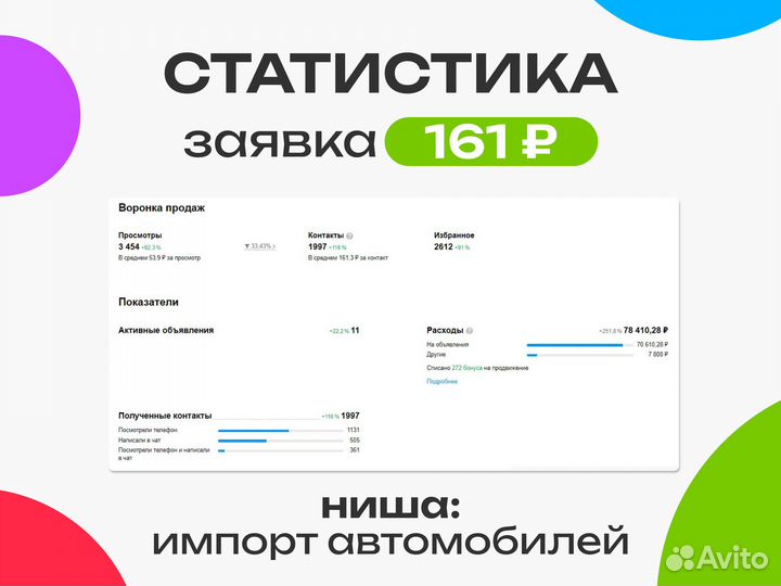 Авитолог / Ведение аккаунта / Гарантия результата