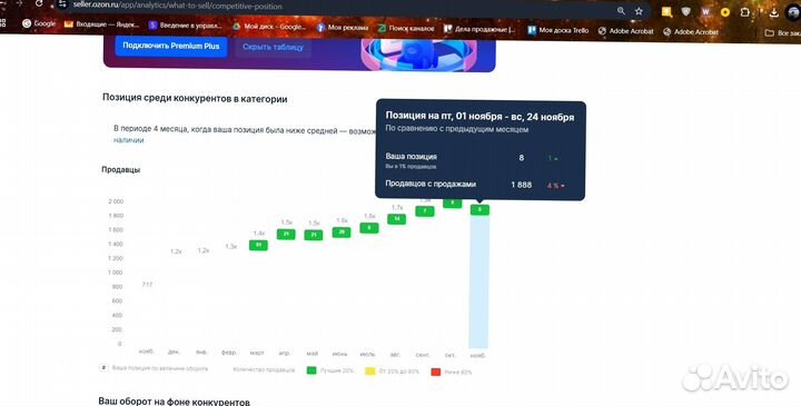 Менеджер маркетплейсов