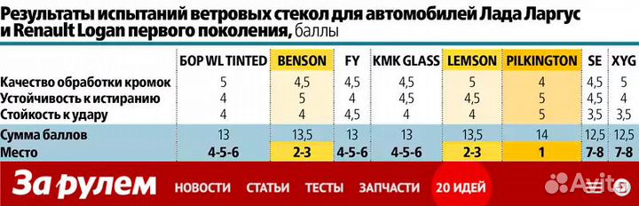 Лобовое стекло для BMW 1 series 2012