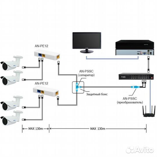 Amatek AN-pssc(7000728) сплиттер poe