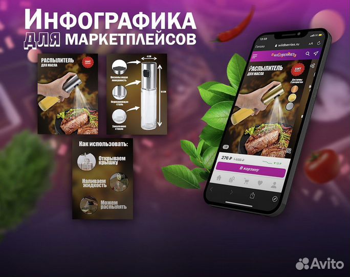 Инфоргафика для мартеплейсов