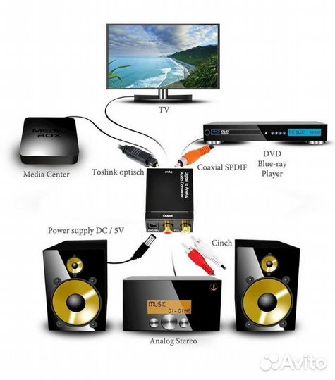 Конвертер переходник звуковой с оптики Toslink