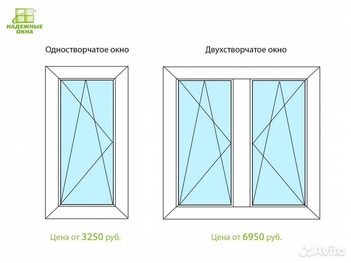Легкость и простота монтажа: окна пвх rehau