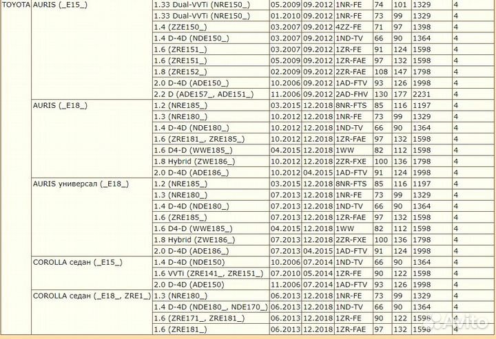 Колодки тормозные задние Auris 07- Corolla 06