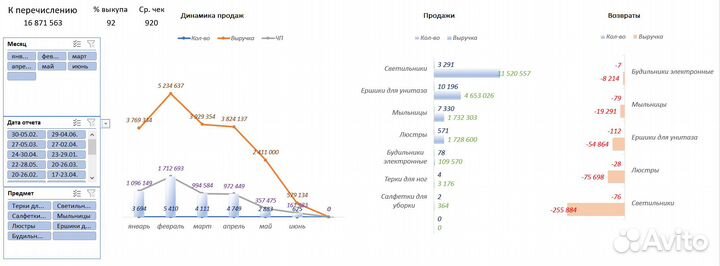 Учет Аналитика продаж Вайлдберриз Озон Оцифровка