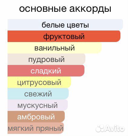 Распив 5мл L'eau The One Dolce&Gabbana