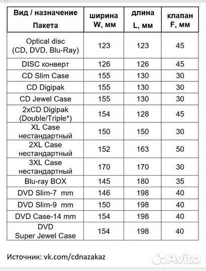 Cass/MC,CD,DVD,Blu-ray конверты/пакеты, боксы,треи