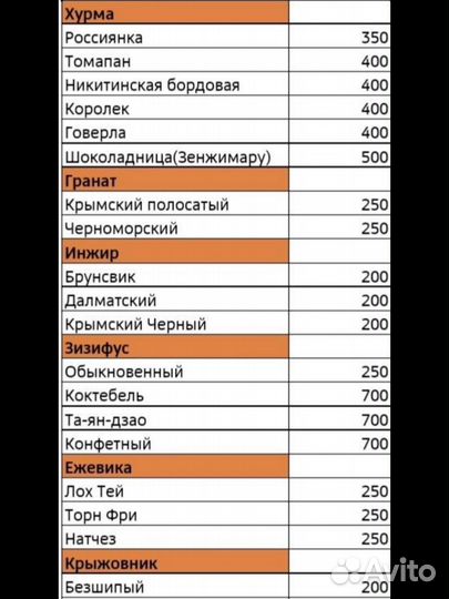 Саженцы из Крыма