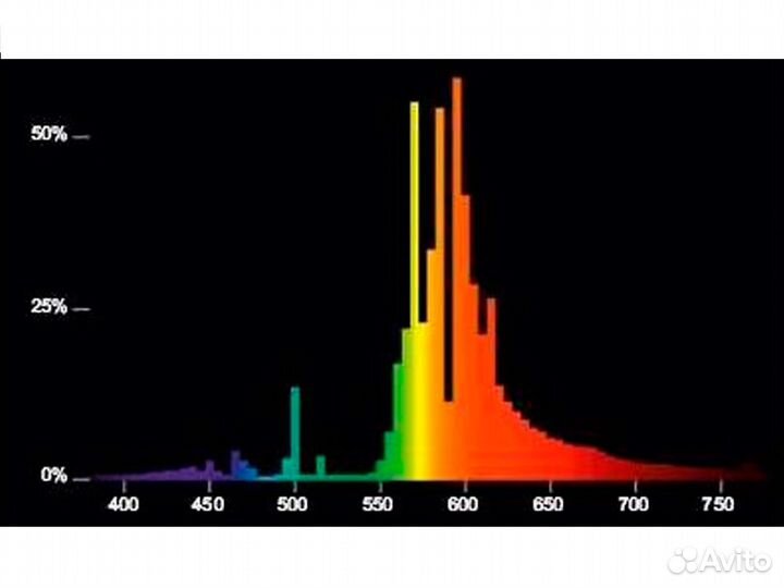 Днат 400w - 600w Plantastar Osram -для растений