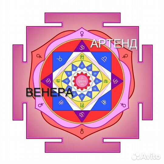 Янтры Солнце, Луна, Венера и др. Астрология Индии