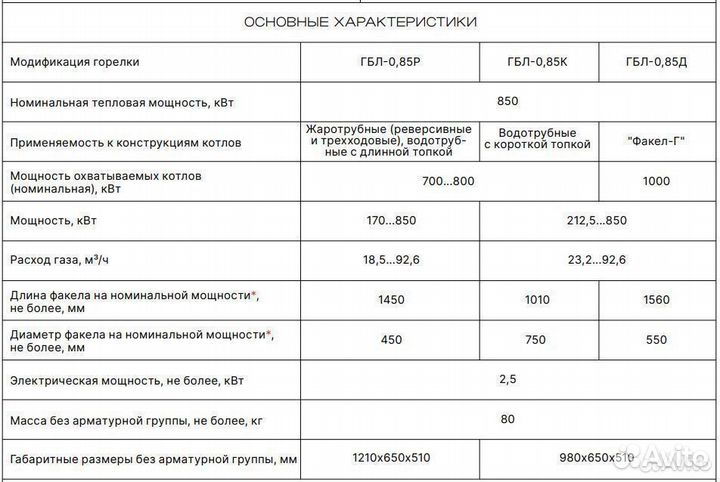 Промышленная газовая горелка гбл-0,85 мвт