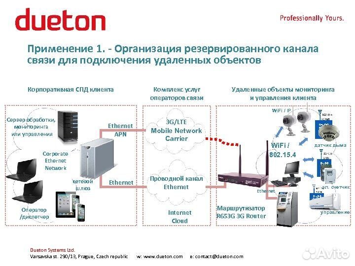 Новый 4G маршрутизатор Dueton SMART GATEWAY