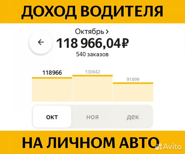 Водитель такси на своем авто