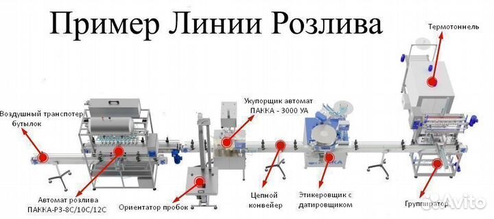 Линия Розлива в пэт / Под Ключ