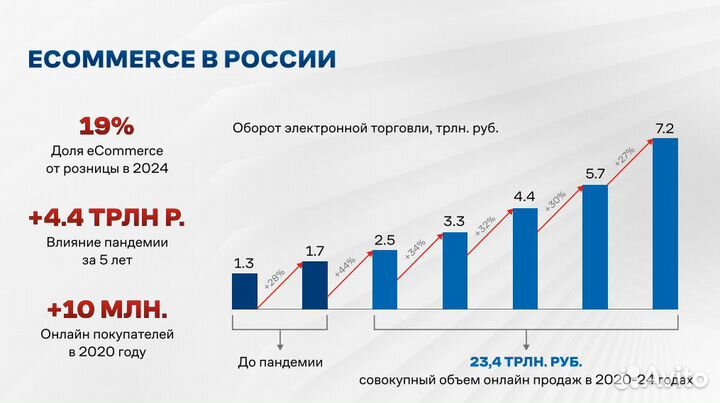 Инвестиции в бизнес на Wildberries, без рисков