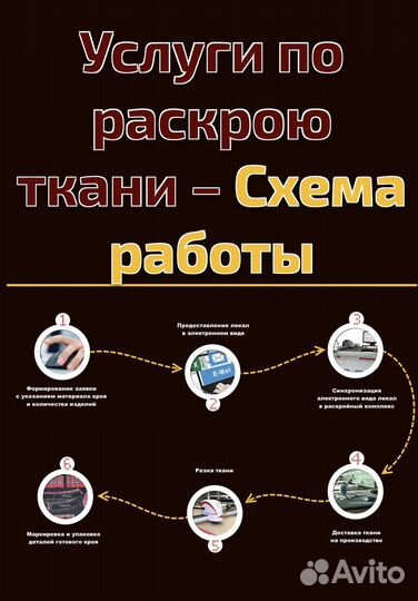 Услуги раскроя ткани