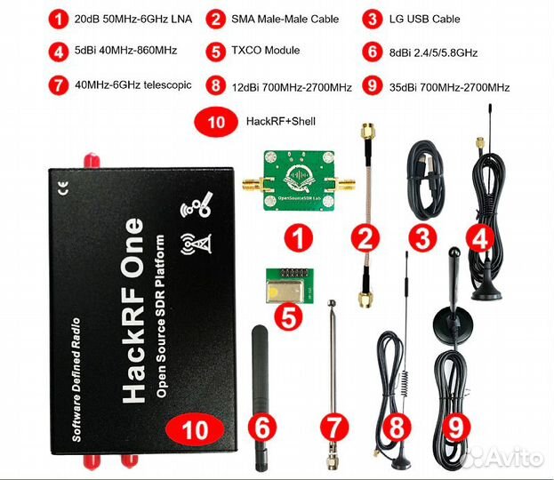 Детектор бпла.Радиоприемник Hackrf One.Полный фарш
