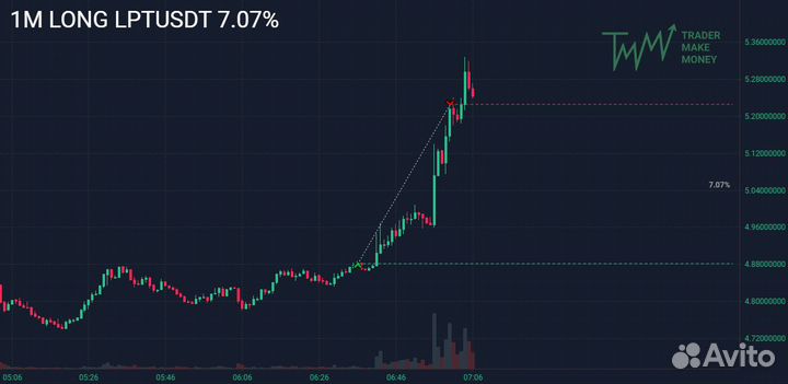Обучение трейдингу,скальпинг