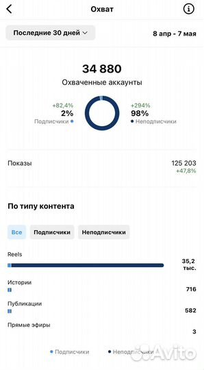 SMM специалист/продвижение/вк/нельзяграм/смм