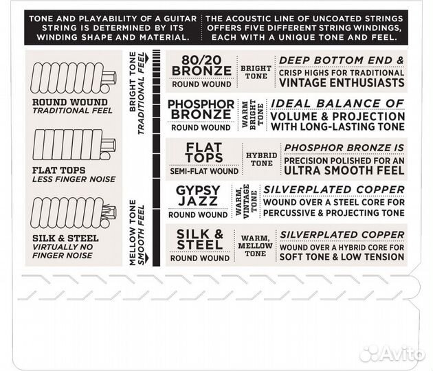 Струны для акустической гитары D'Addario EZ910